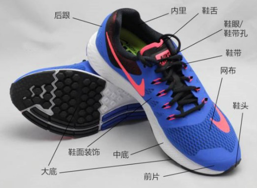 想要跑鞋穿久一點，就要懂得對跑鞋進行保養